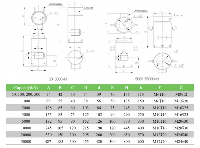 Pancake/Canister Load Cell CF-823 – Precision Force Sensor For Calibration & Heavy-Duty Measurement 0
