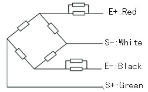 SENSOR