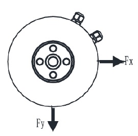 R245 Force direction