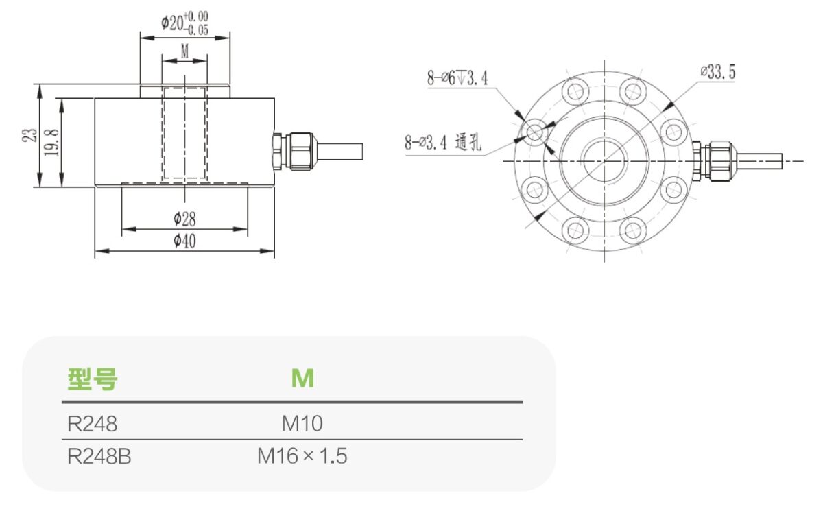 R248 installation dimensions