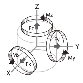 T521 Force direction jpg