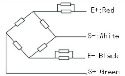 SENSOR