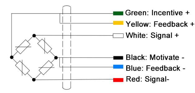 S beam load cell wiring method