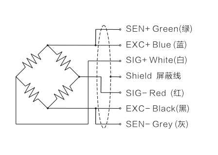 wiring code