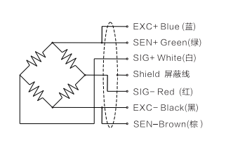 wiring code2