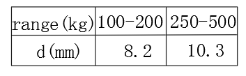 1629084067146710.png image.png