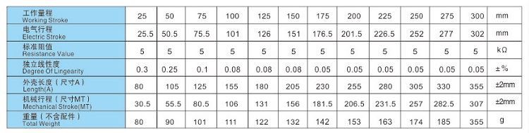 parameter table