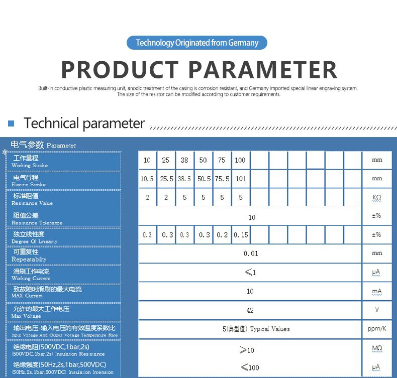 parameter 1