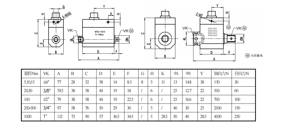 TQ908G Dynamic Torque Sensor
