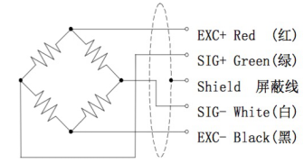 Piezoelectric Ring Force Transducers