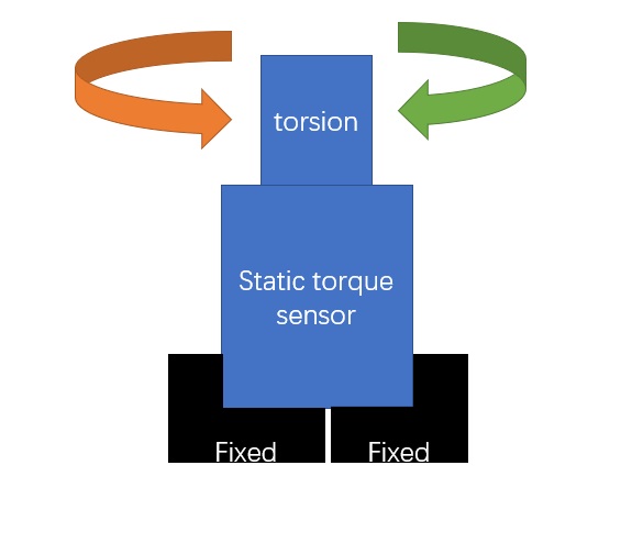 MLC5101 Assembly