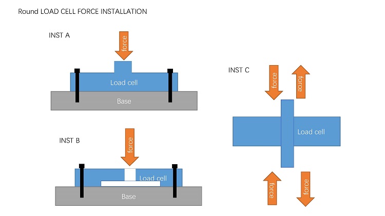 MLC223 Force Structure