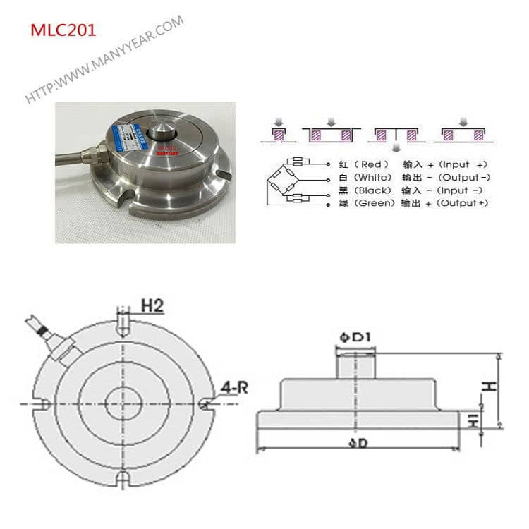 MLC201 Dimension