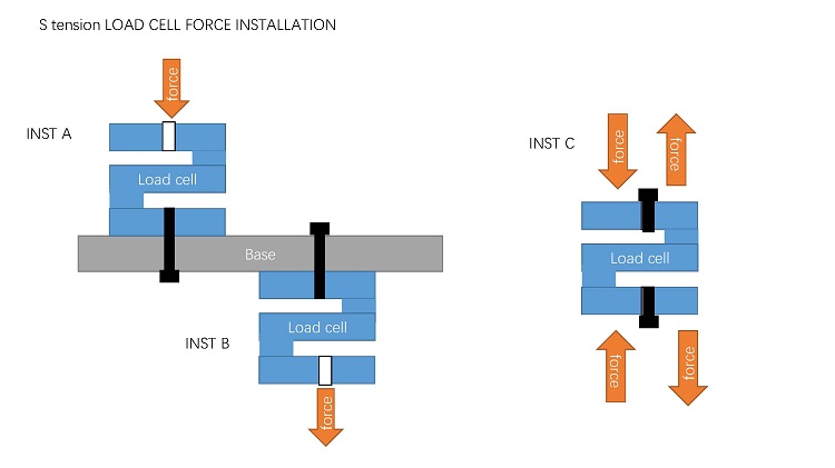 Force Structure & Assembly Tension Load Cell Force Structure