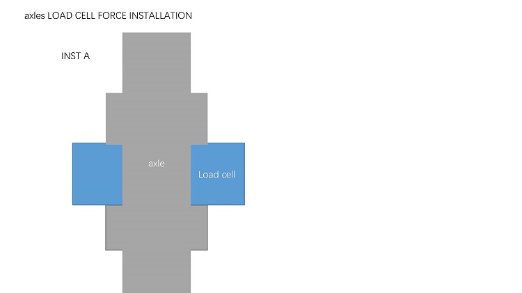 MLC5905 force structure and assembly