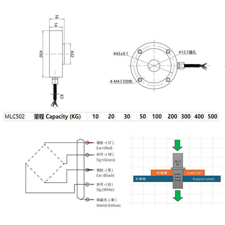 MLC502 – Through-shaft gasket type ring load cell 500kg dimension