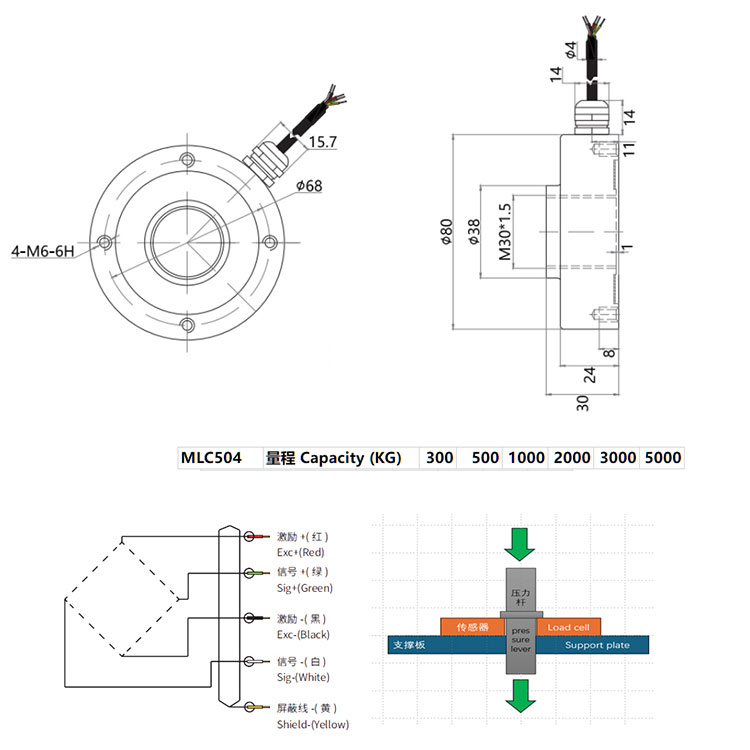 MLC504 – through-shaft gasket type ring load cell 500kg dimension