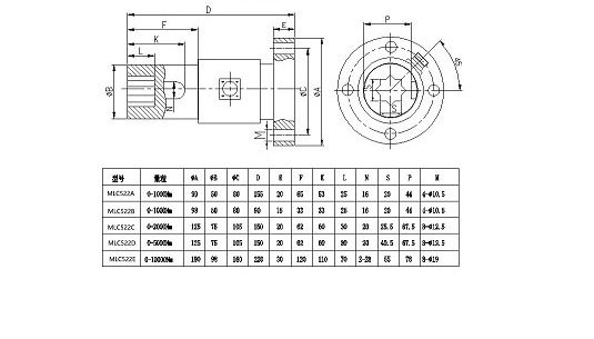 MLC522 Dimension