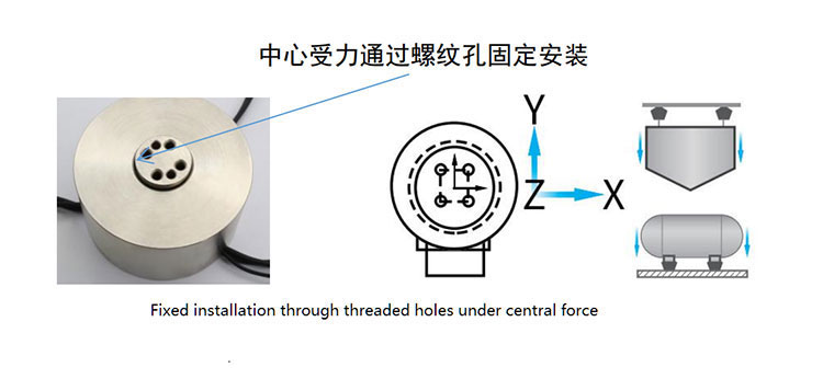 MLC5906W07 Multidirectional force sensor structure