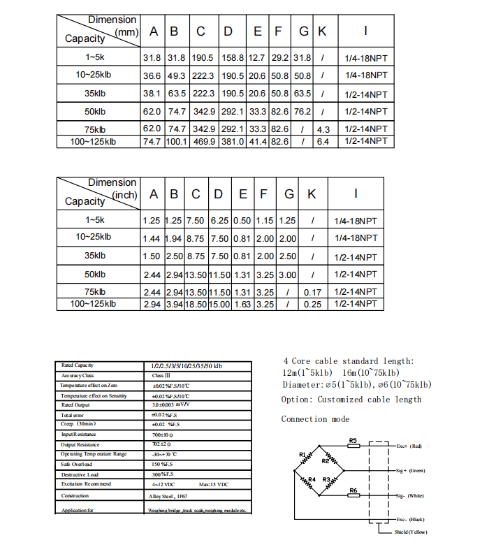 LP7155