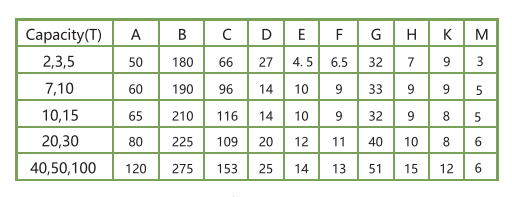 LCP-A LCP-A