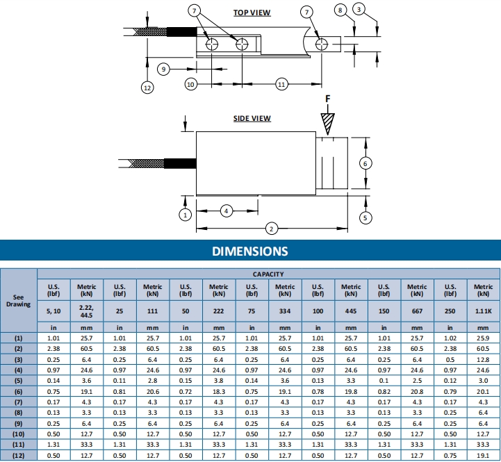 MB series cutter