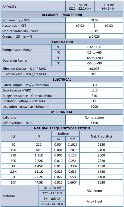 SSB series shear type (large range)