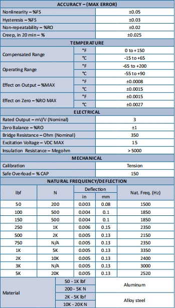 SSM-or-SSM2 series standard S-type