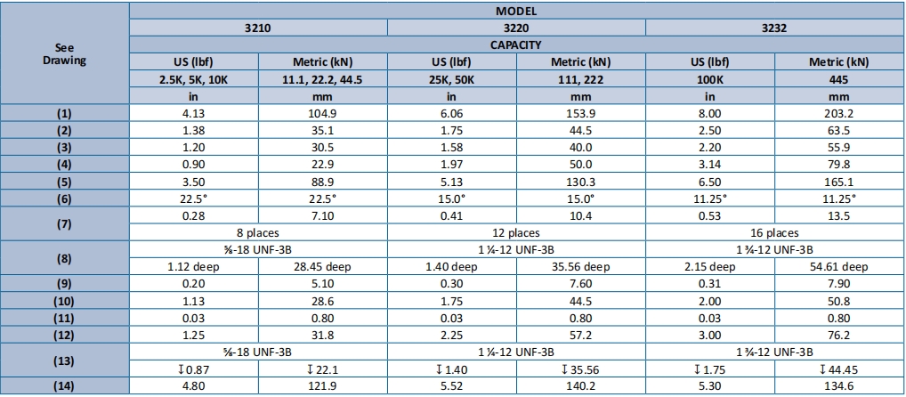 3200 Series Spoke Wheel (Stainless Steel)