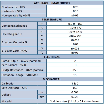 REC Series Large Range Pull Rod