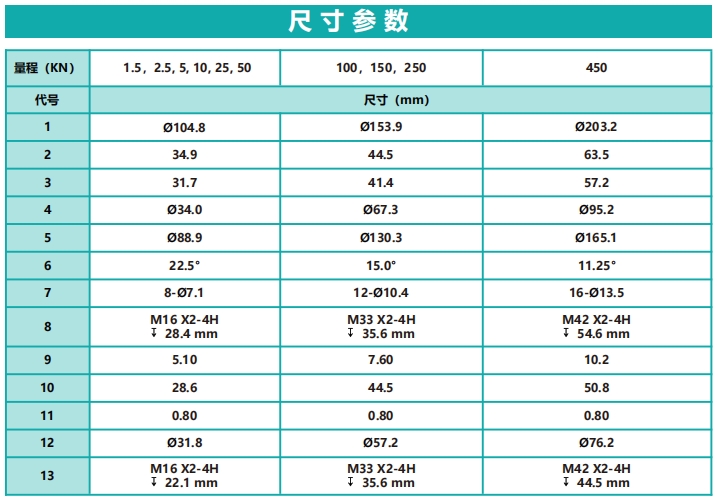 H1200 Standard Spoke-Type Force Sensor (Small Range) H1200 Standard Spoke-Type Force Sensor (Small Range)