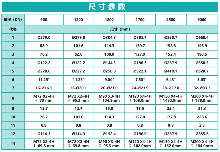 H1000 Fatigue-grade small-range spoke-type force sensor