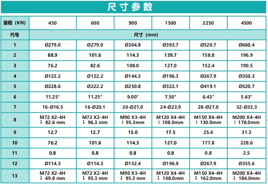 H1000 Fatigue-grade Large Range Spoke Force Sensor