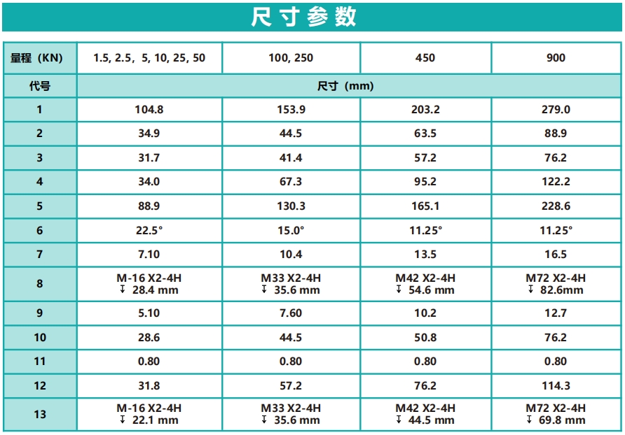 H1100 High-Precision Spoke-Type Force Sensor