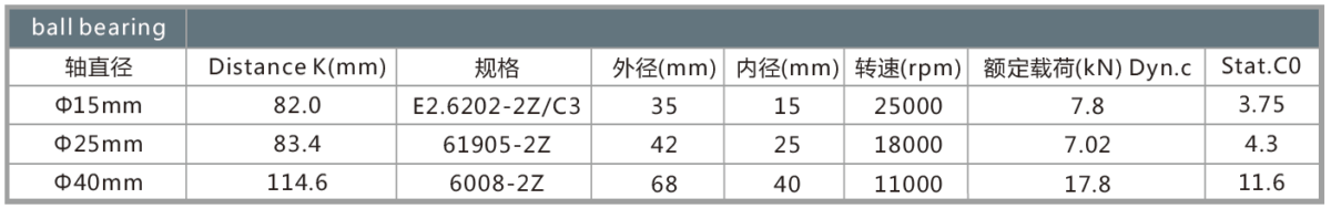 NTCE-3000 & 4000