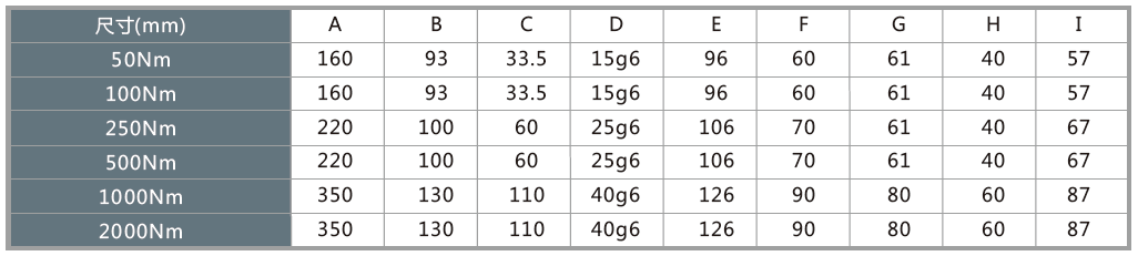 NTCE-3000 & 4000