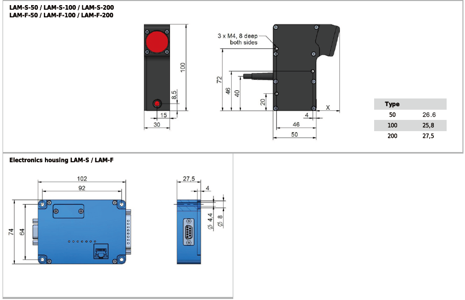 LAM series