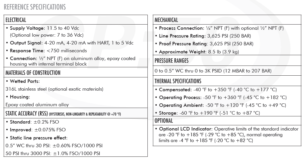 Model GPIDP