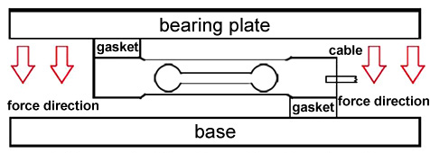 single point load cell installation way-Amowellsensor