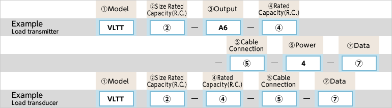 Model selection