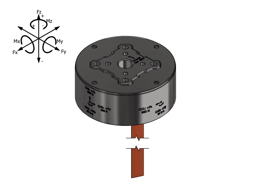 FUTEK / QMA149 CUSTOM 6 DEGREE OF FREEDOM SENSOR WITH SPI OUTPUT